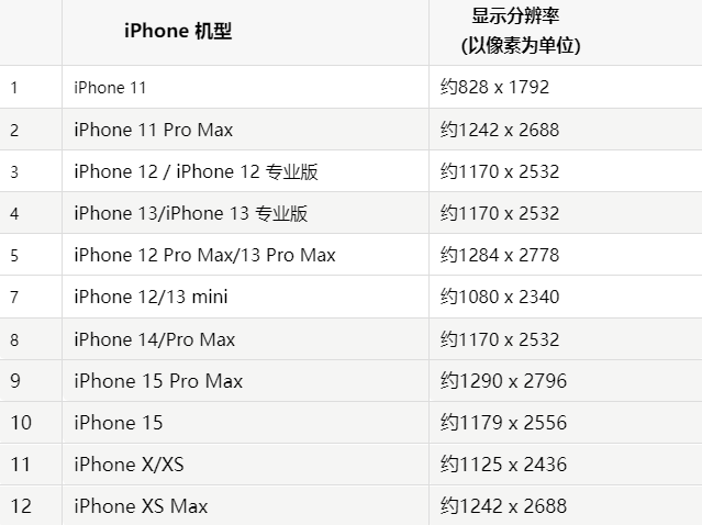 苹嘉兴果维修分享iPhone主屏幕壁纸显得模糊怎么办