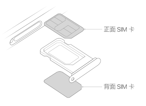 嘉兴苹果15维修分享iPhone15出现'无SIM卡'怎么办 