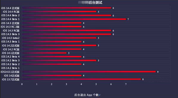 嘉兴苹果手机维修分享iOS14.5beta1续航怎么样 