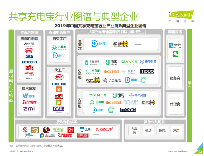 嘉兴苹果手机维修分享iPhone 12 如何安全使用共享充电宝 
